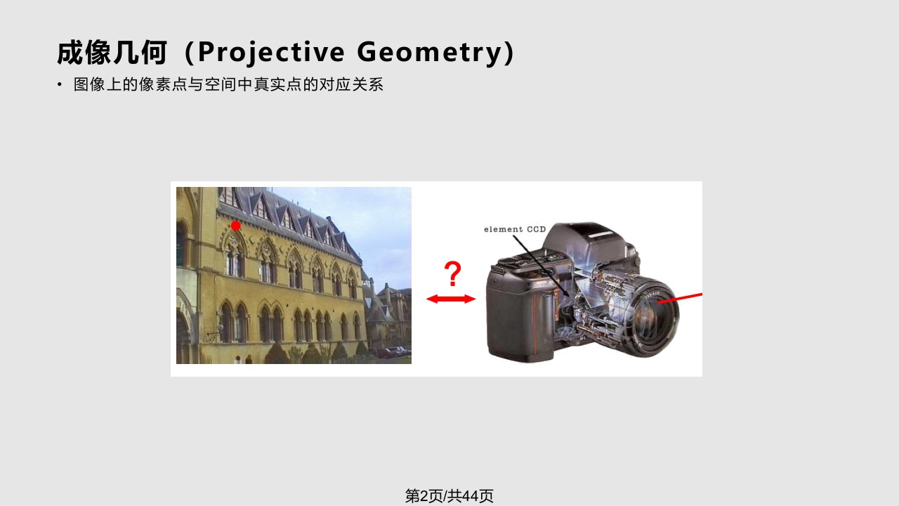 摄像机模型分析解析