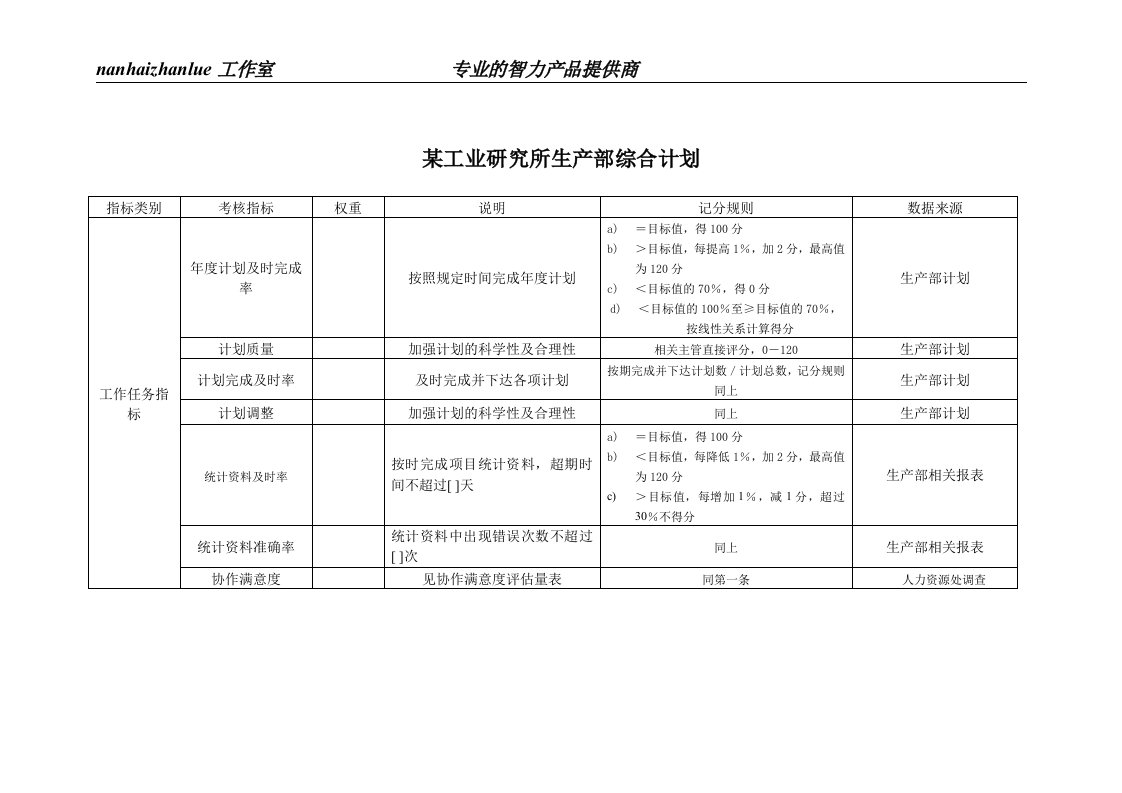 某工业研究所生产部综合计划考核指标