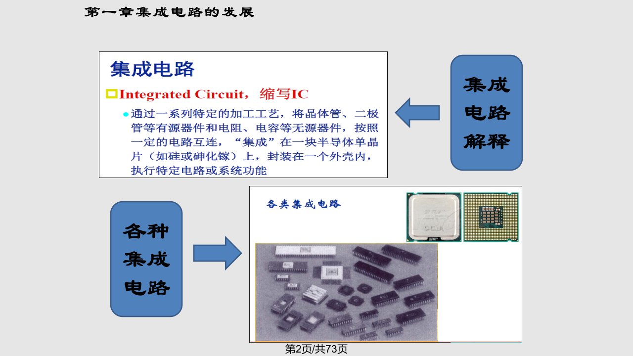 MCM芯片封装技术简介