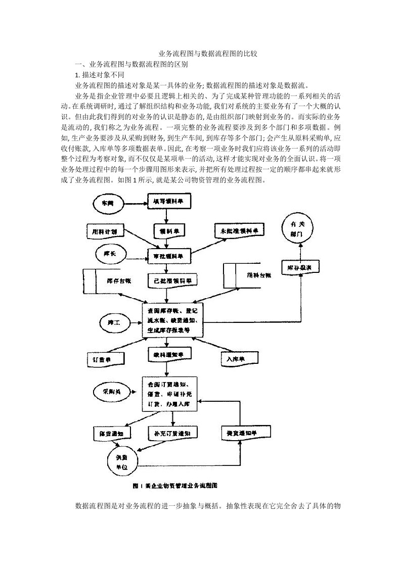 业务流程图与数据流程图的比较