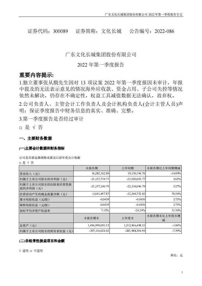 深交所-ST文化：2022年一季度报告-20220430