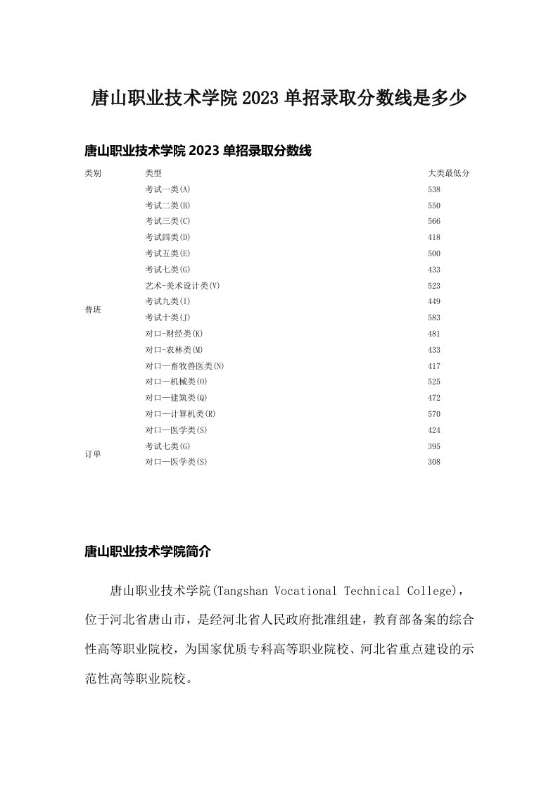 唐山职业技术学院2023单招录取分数线是多少