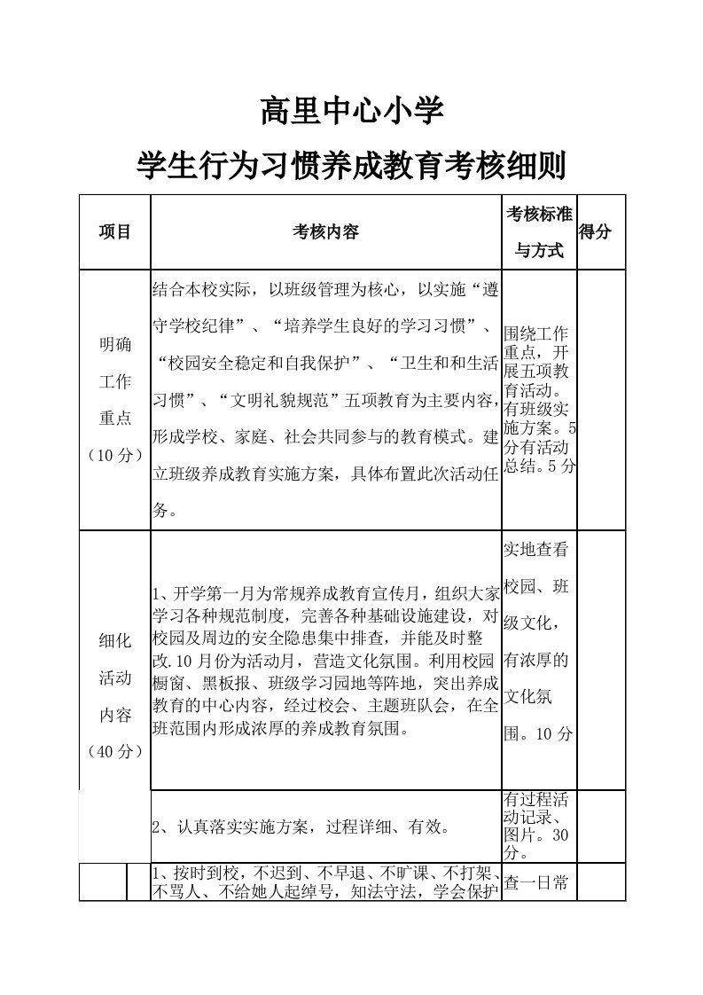 小学生行为习惯养成教育考核细则