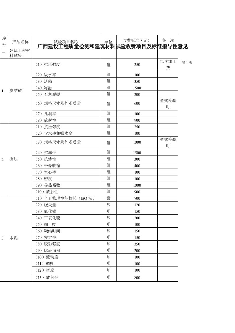 广西建设工程质量检测和建筑材料试验收费项目及标准指导性意见