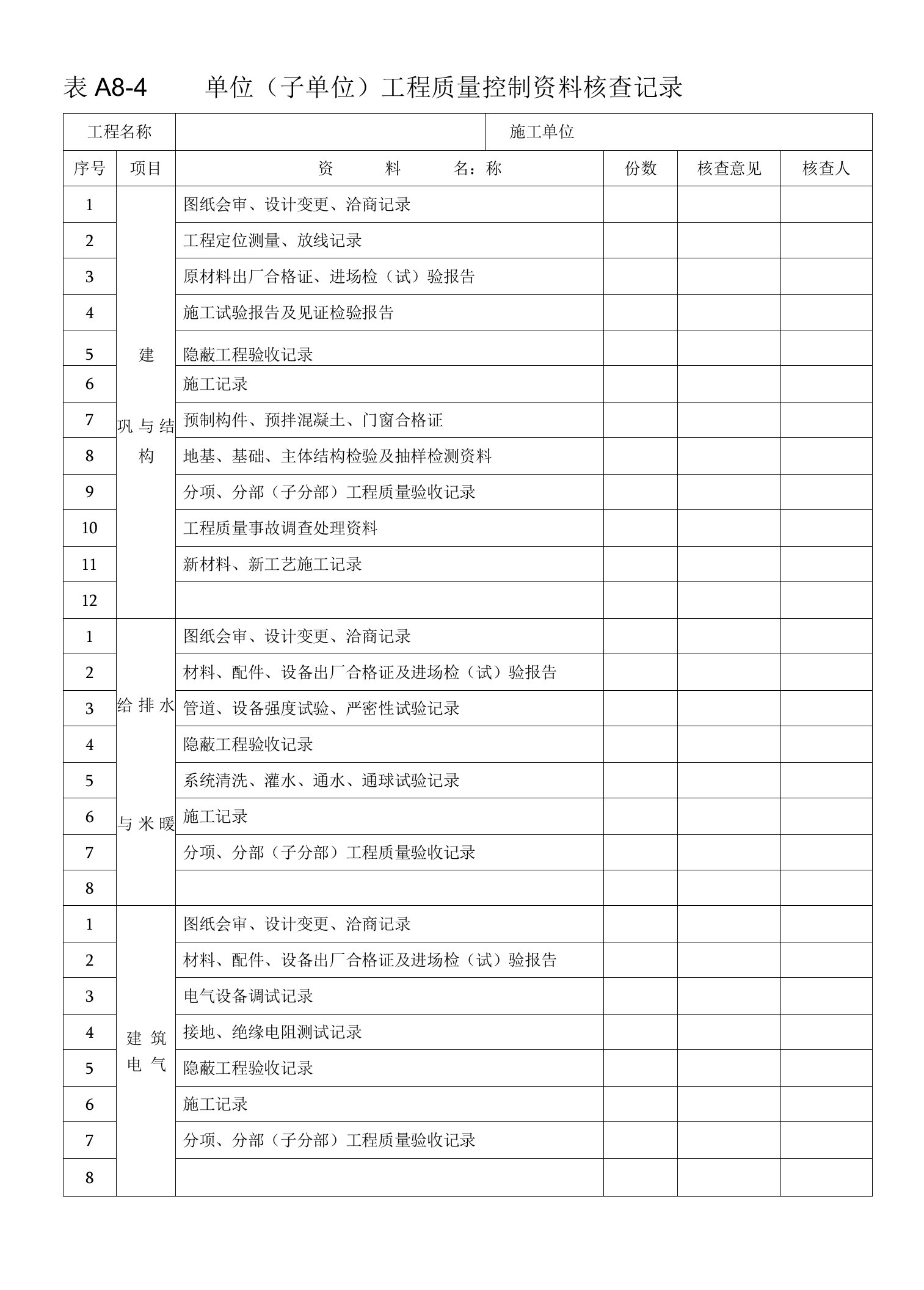 表A8-4单位（子单位）工程质量控制资料核查记录