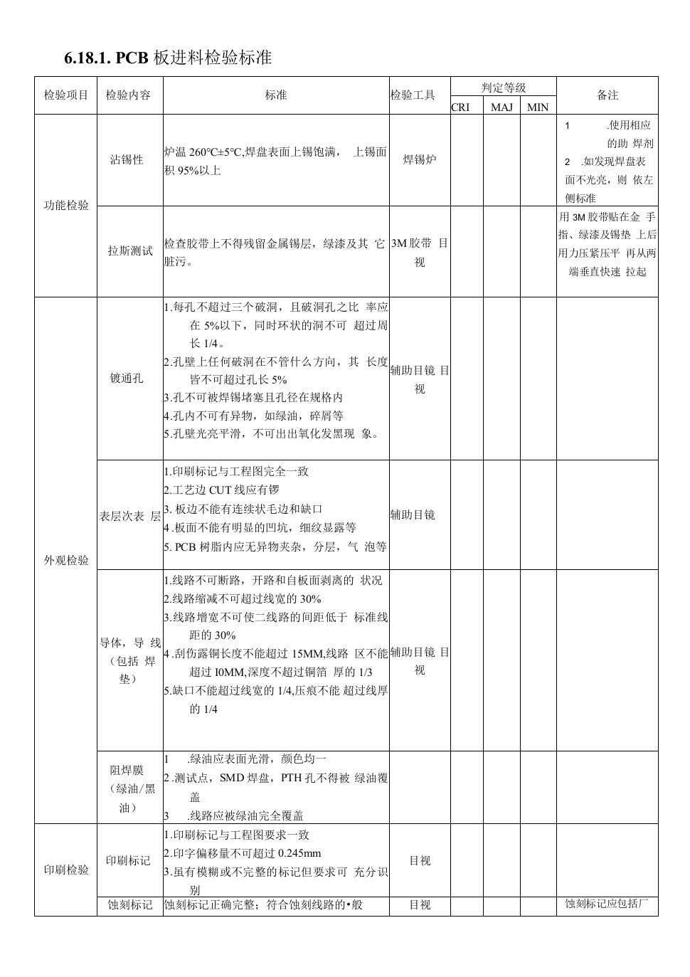 进料检验作业指导书