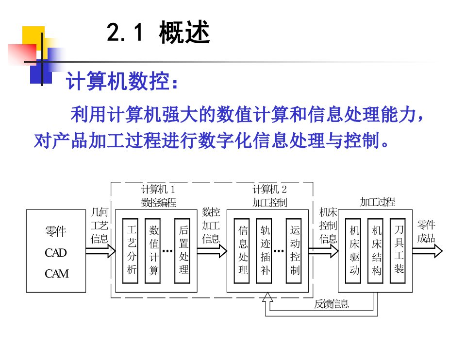 数控系统的加工控制原理