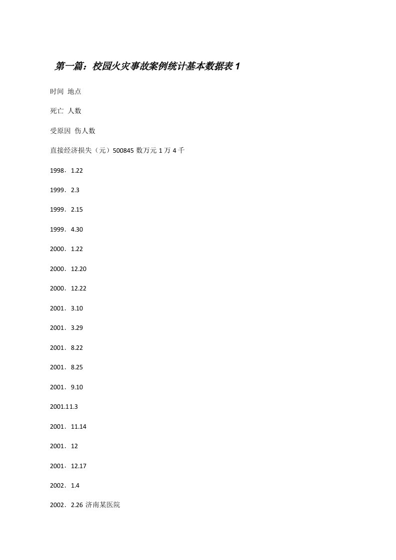 校园火灾事故案例统计基本数据表1[修改版]