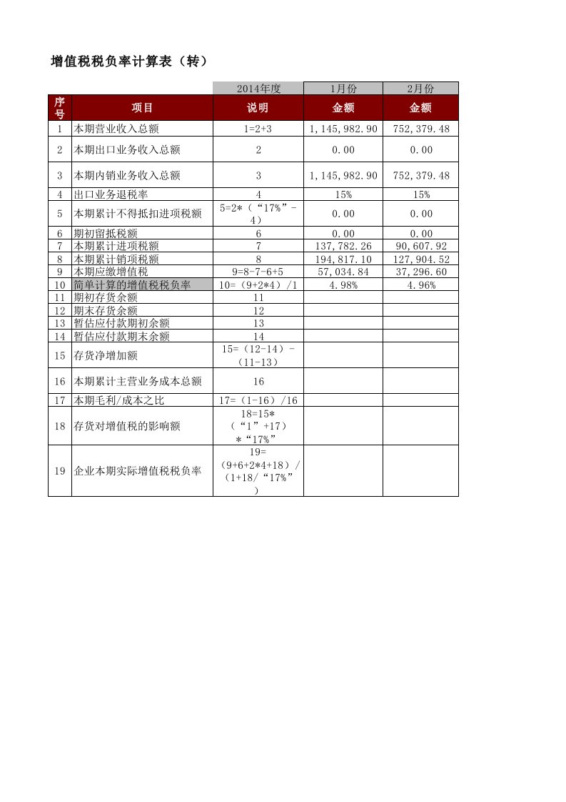 增值税税负率计算表(转)