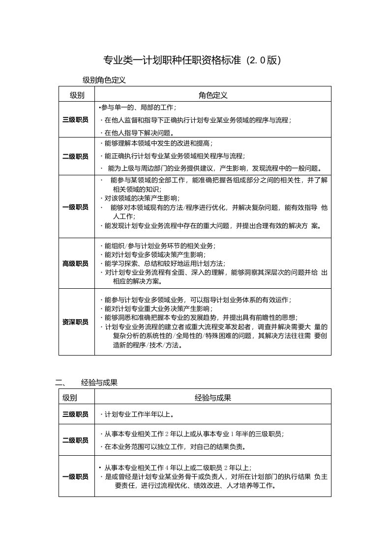 专业类(计划统计职种)任职资格标准