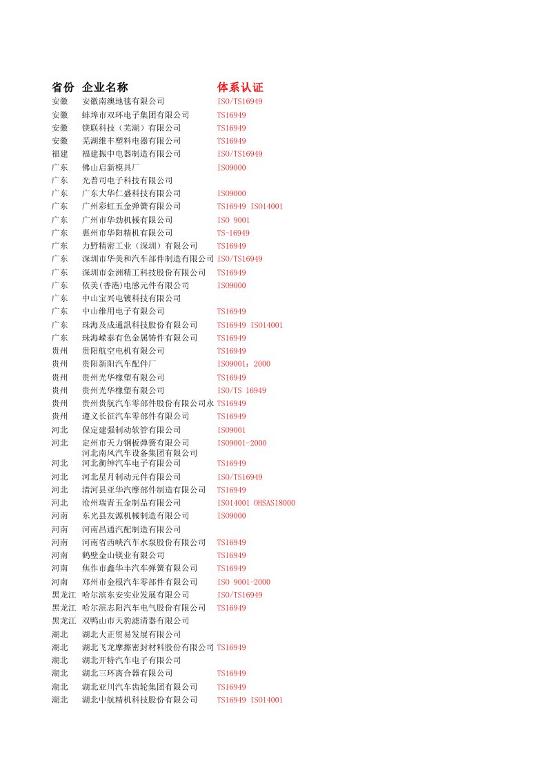 汽车行业-中国汽车零部件客户企业名单