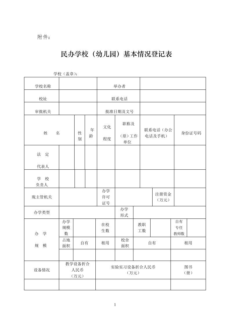 民办学校(幼儿园)基本情况登记表