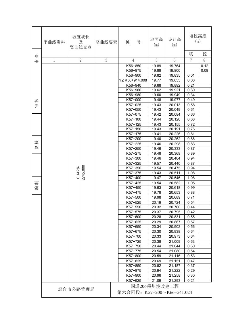 施工组织-路基设计表