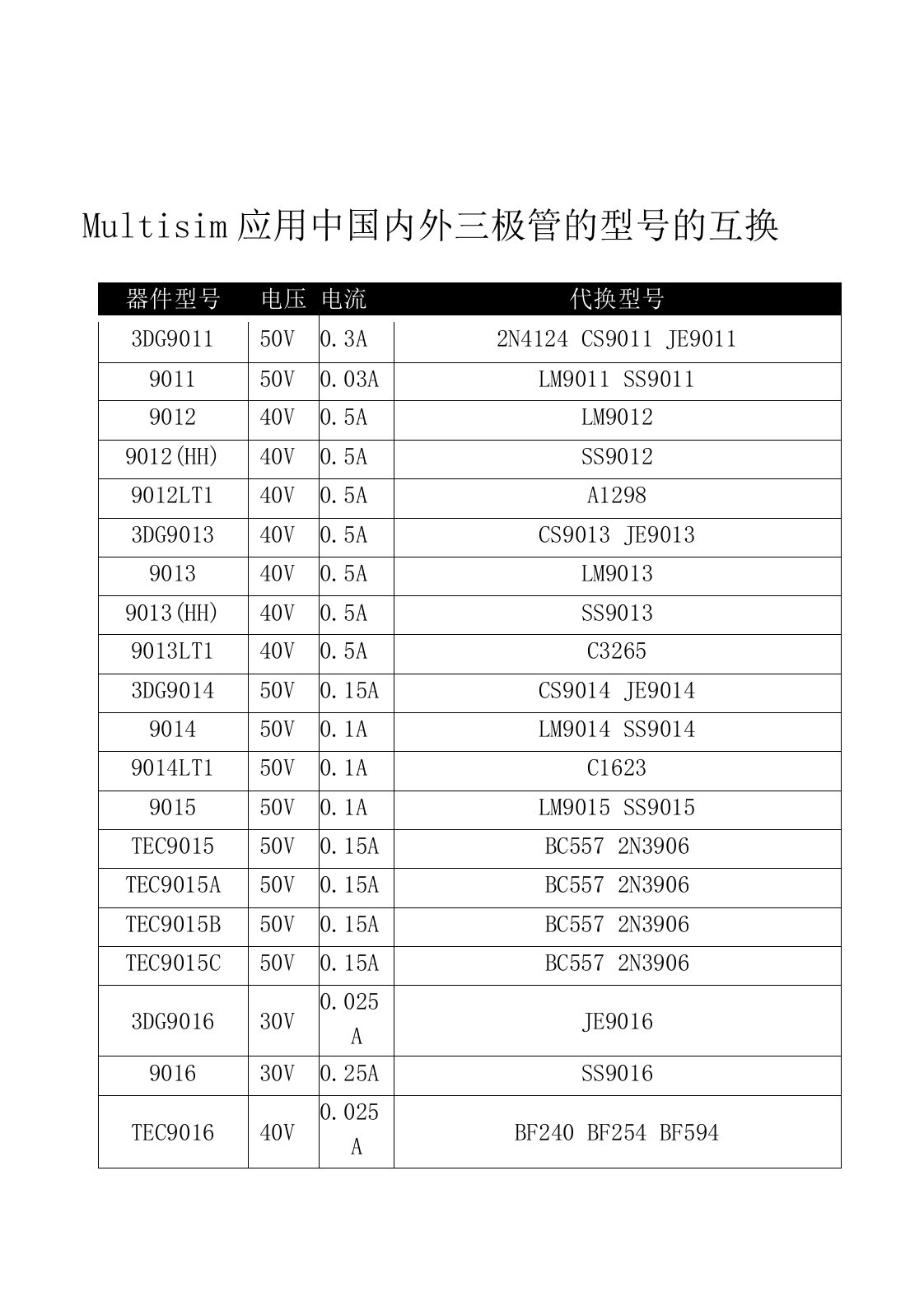 三极管在Multisim替换