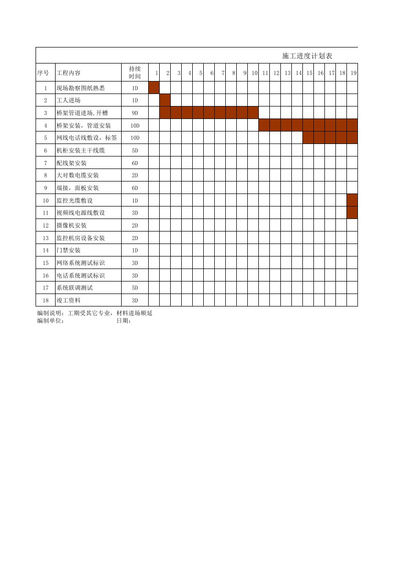 综合布线施工进度计划表