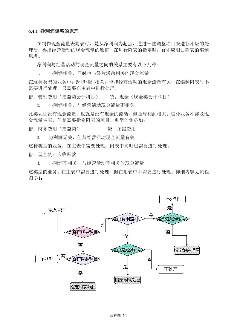 金蝶现金流量附表指定原理