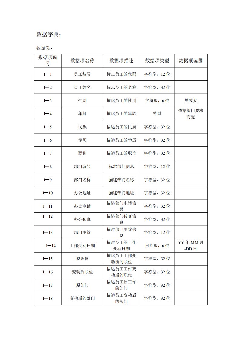 人事管理系统数据字典