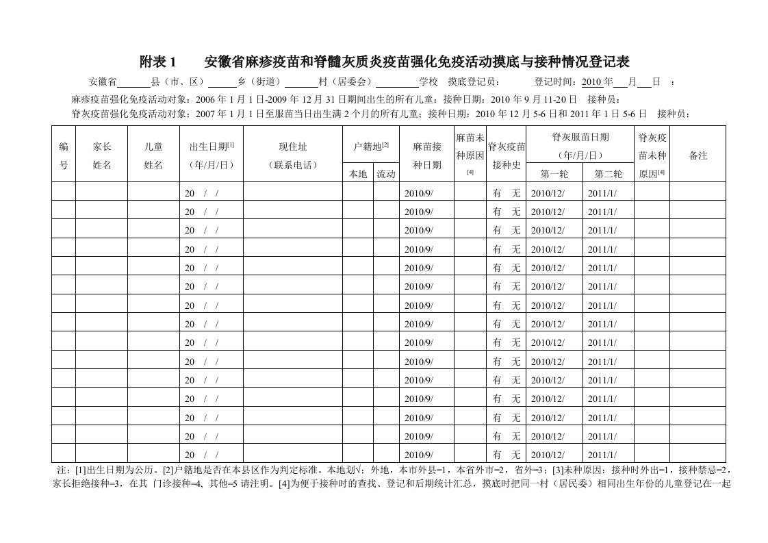 安徽省麻疹疫苗和脊灰质炎疫苗强化免疫活动摸底与接种