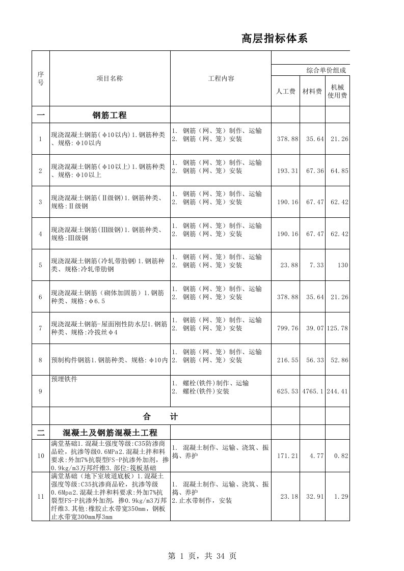 建筑工程管理-高层建筑技术指标体系清单管理实例