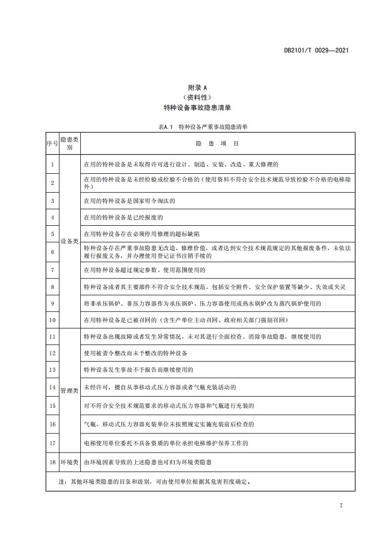 特种设备事故隐患清单、排查治理结果汇总表、记录表、汇总表、治理台账