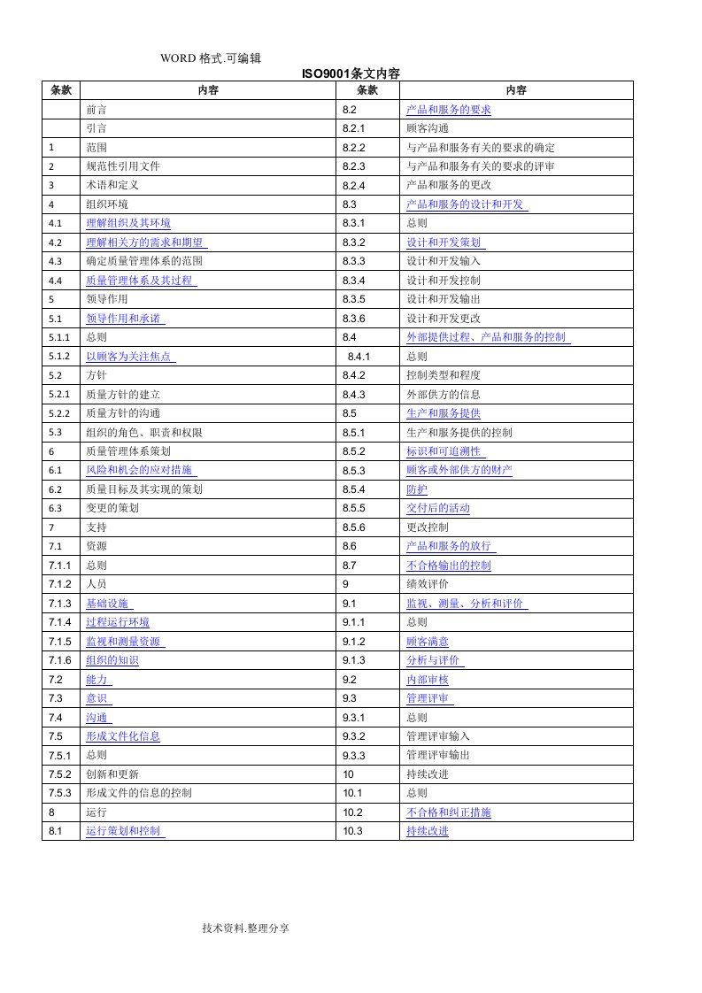 2016年版ISO9001过程分析图