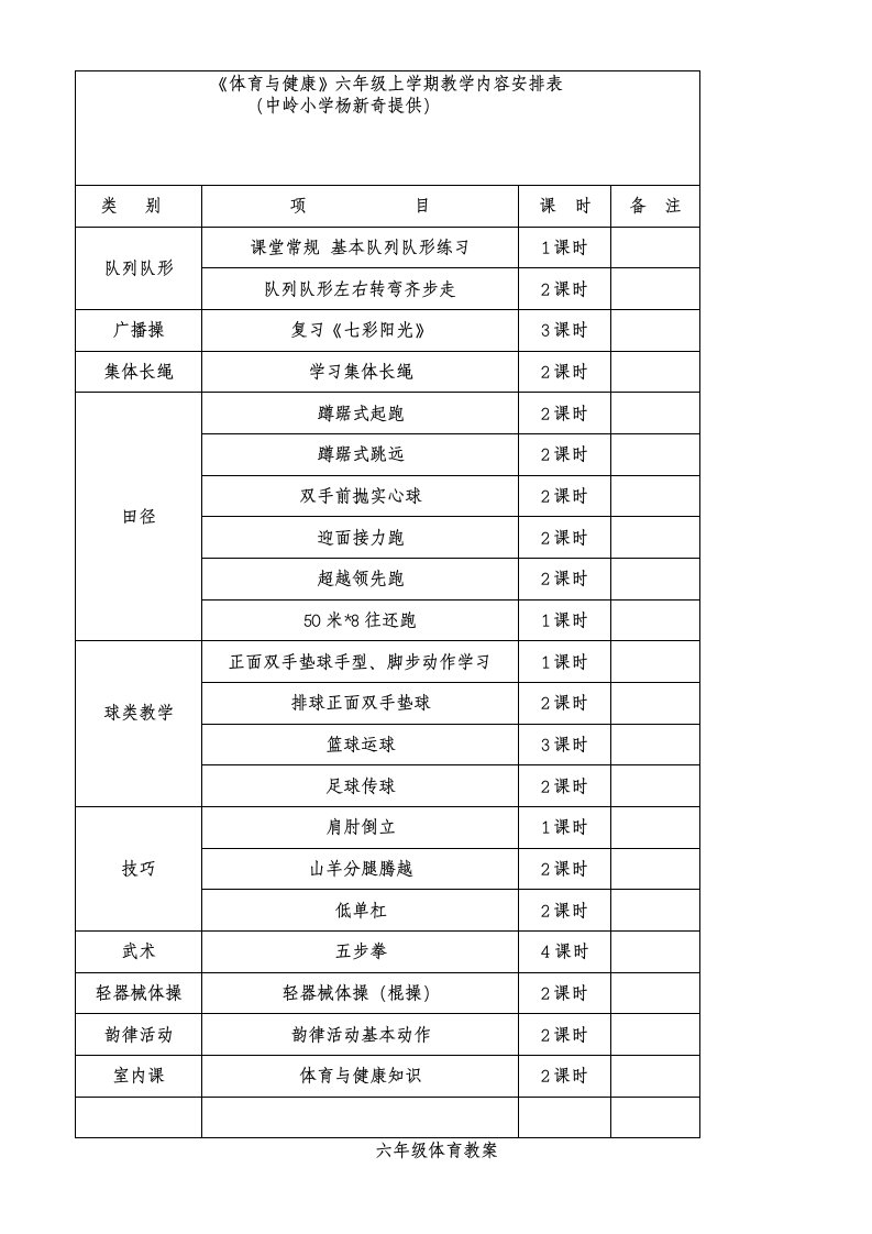 临洮县第三实验小学六年级上学期体育教案