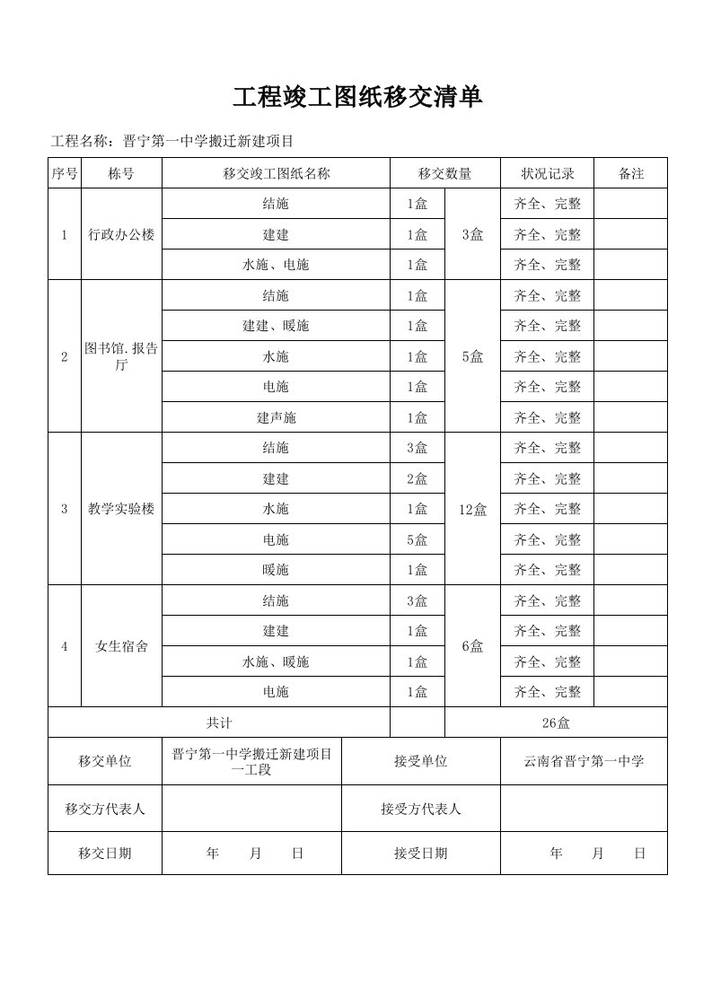 工程竣工图纸移交清单