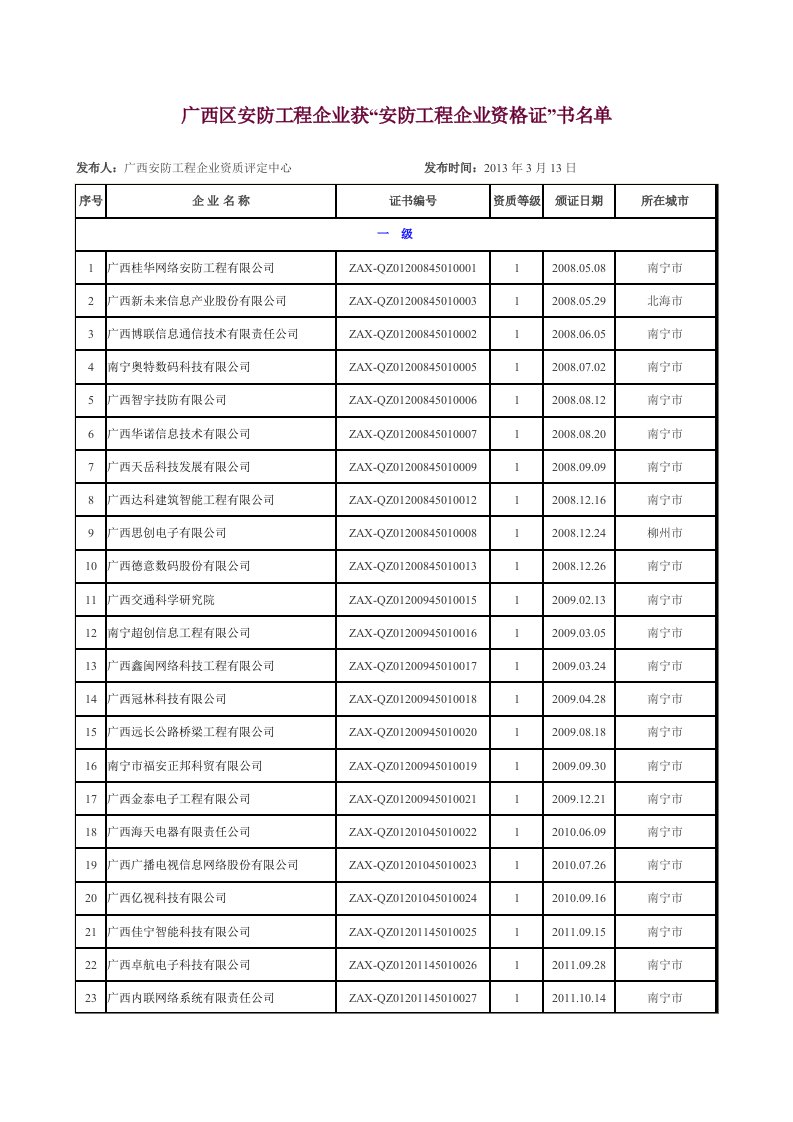 广西安防工程企业资质名单