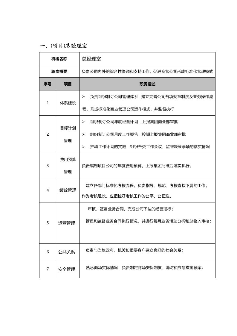 商业管理部门职责汇总