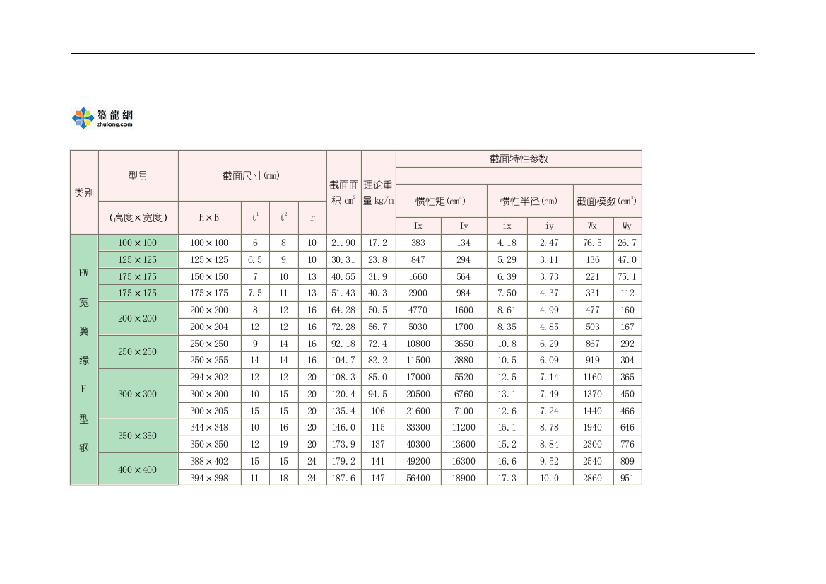 型钢类别表