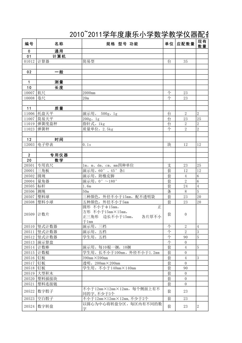 2010~2011康乐小学教学仪器设备统计表