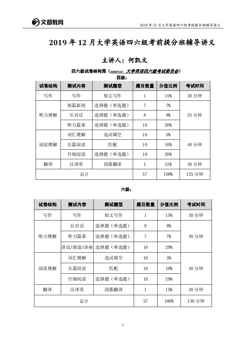 2019年12月大学英语四六级考前提分班辅导讲义（何凯文-新版)