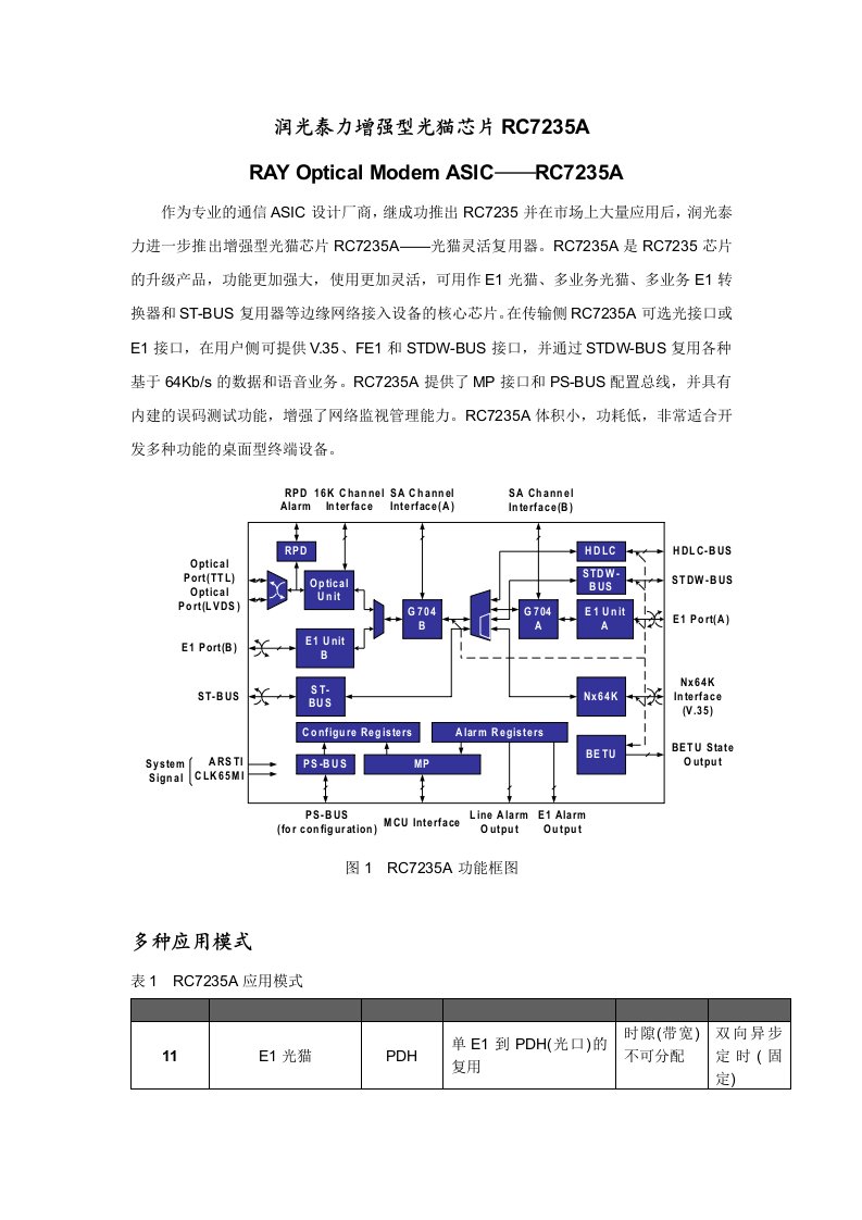 酒类资料-润光泰力新款光猫芯片RC7235A