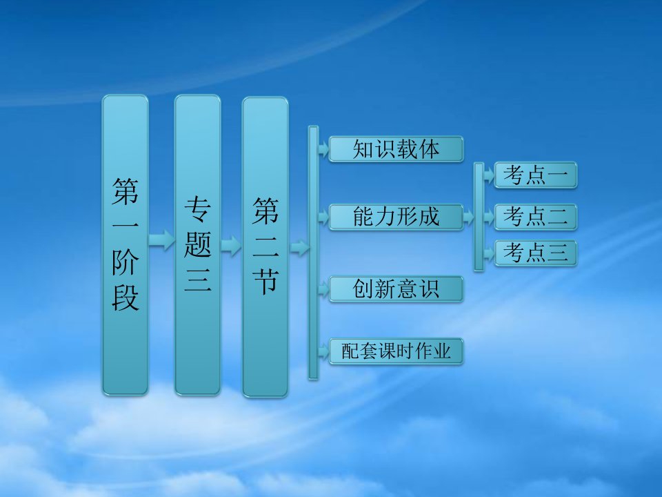 【三维设计】年高考数学二轮复习