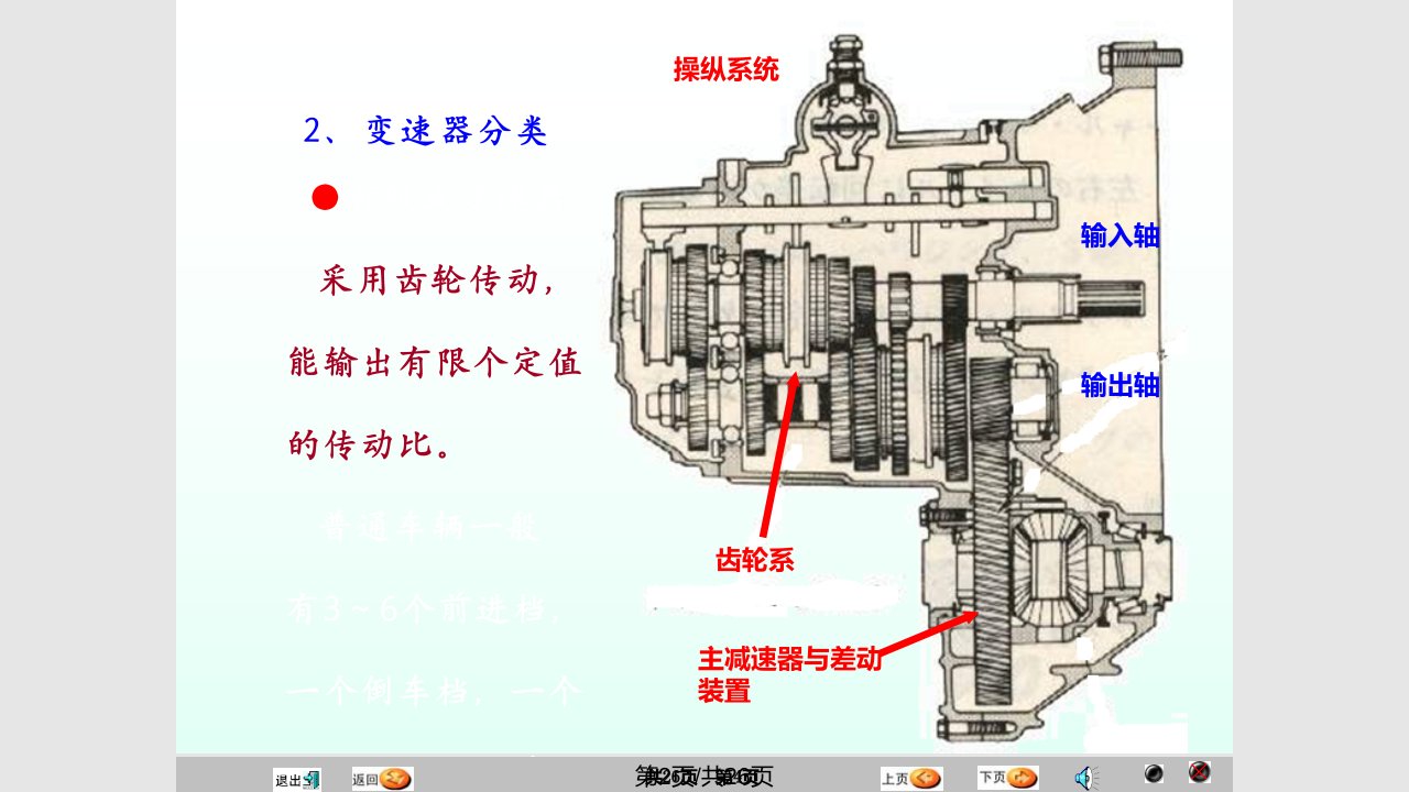 汽车原理与结构自动档与万向连接