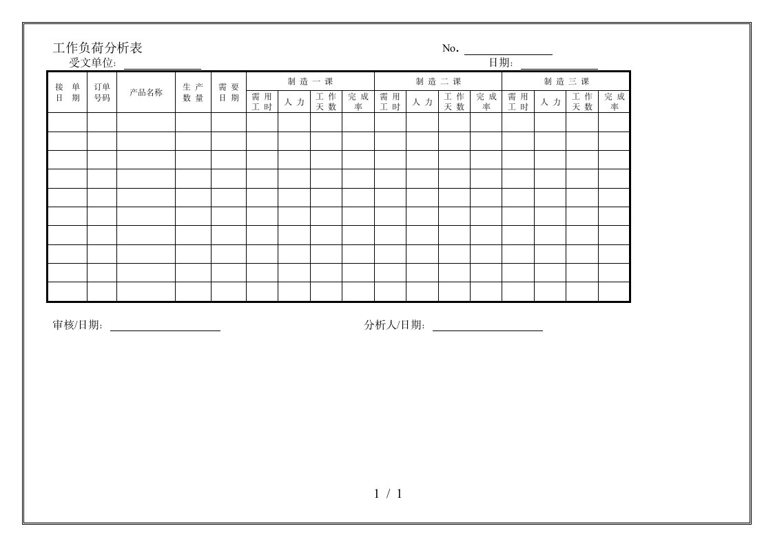 工作负荷与重要性分析表0