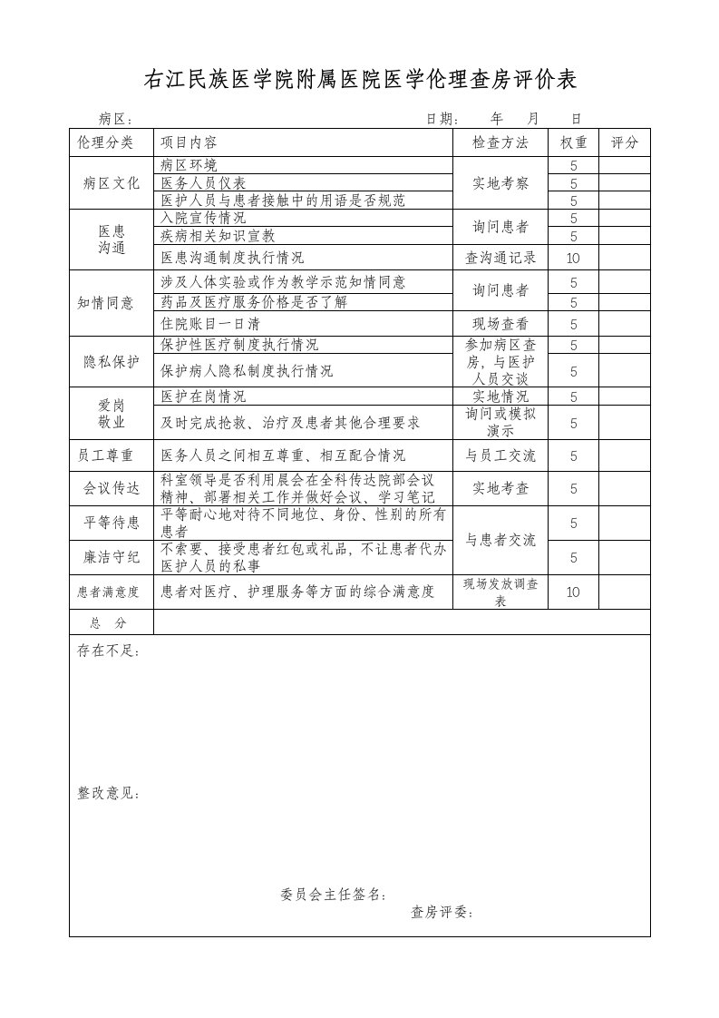 医学伦理查房评价表