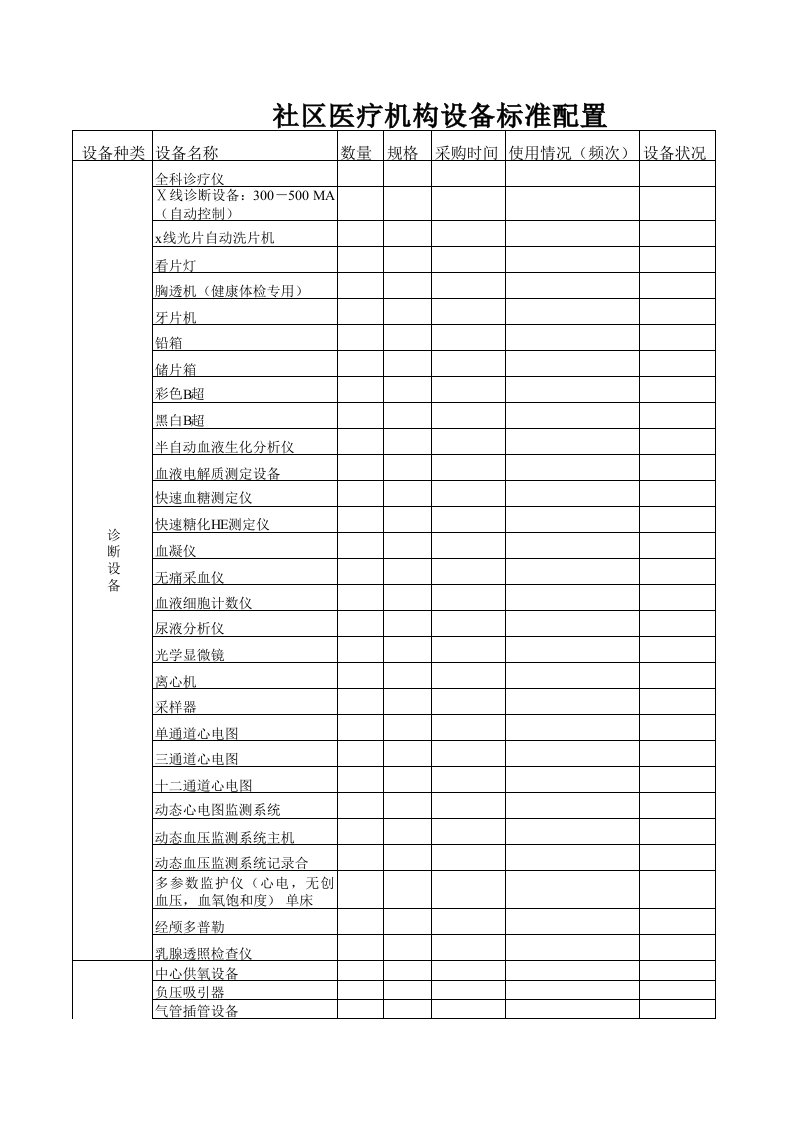 社区医疗设备标准配置表