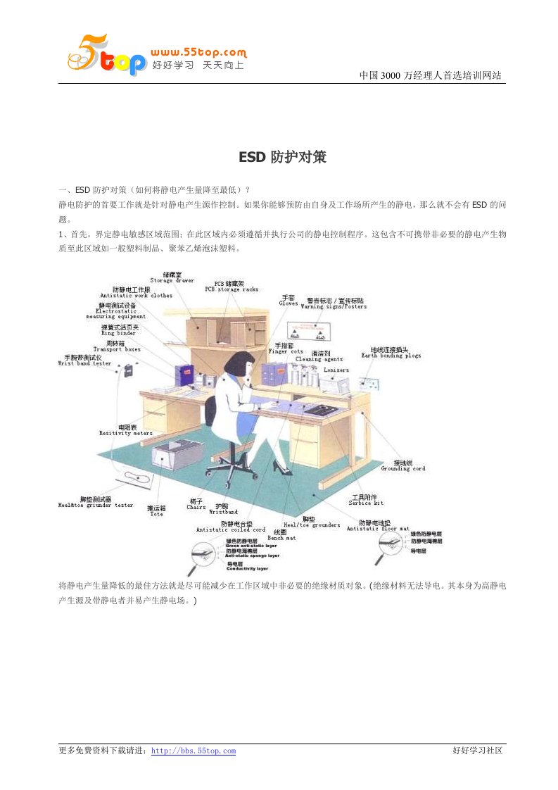 【管理精品】ESD防护对策