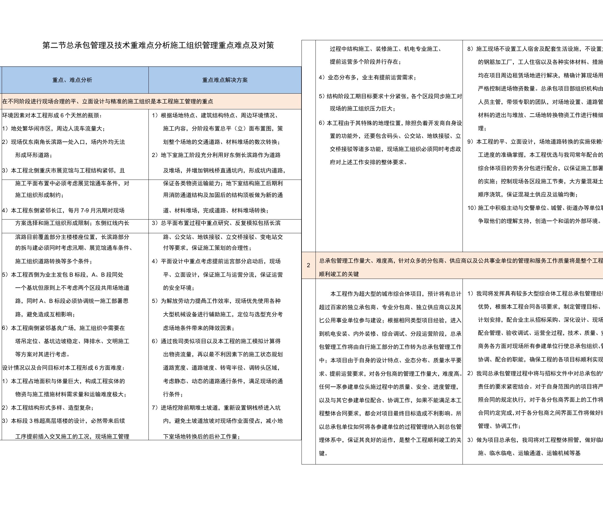 总承包管理及技术重难点分析