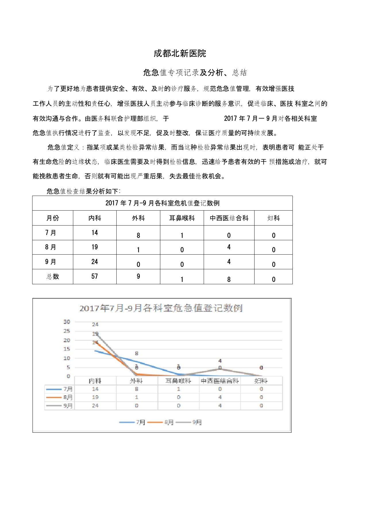 危急值报告专项检查及总结