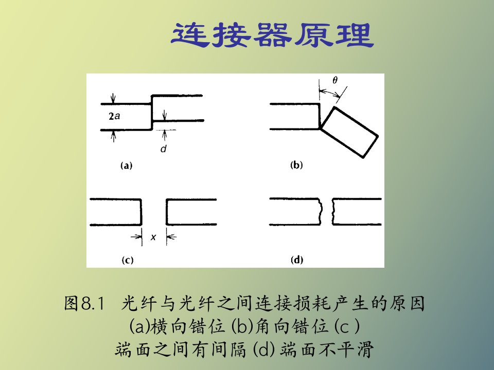 耦合器与连接器