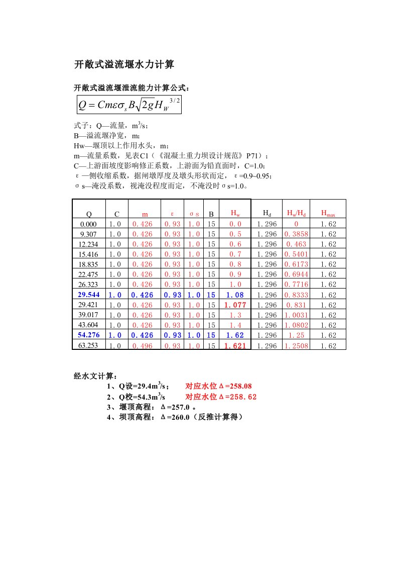 重力坝设计xls