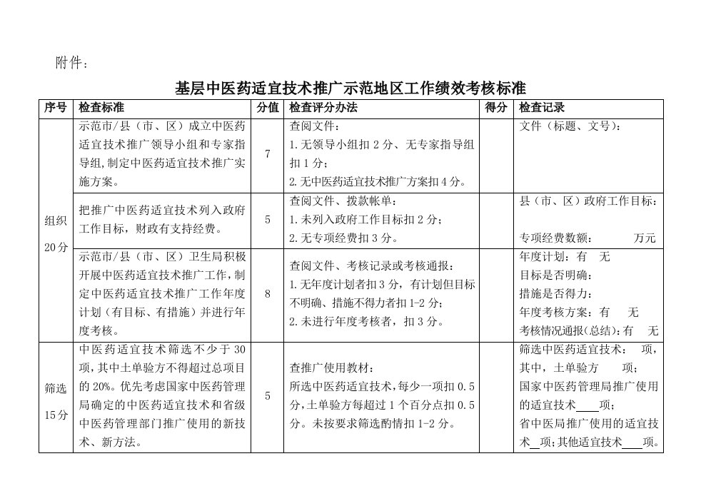 基层中医药适宜技术推广示范地区工作绩效考核标准