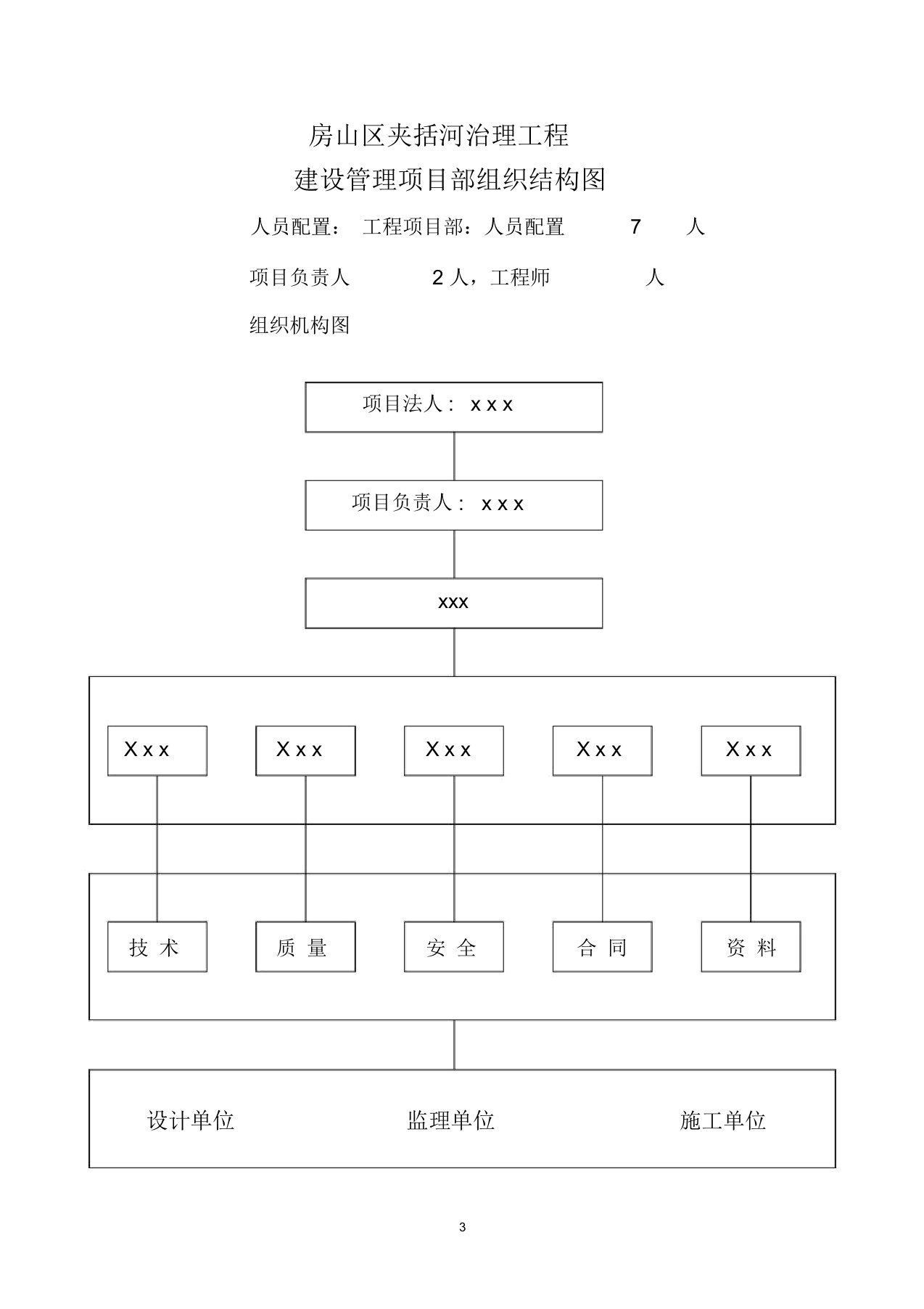 (完整版)项目部组织结构图(一)