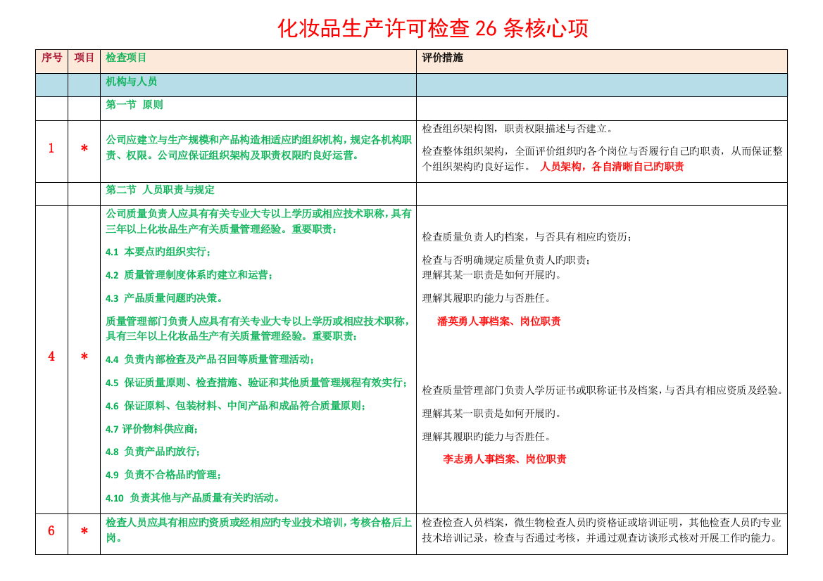 化妆品生产许可检查26条审查关键项