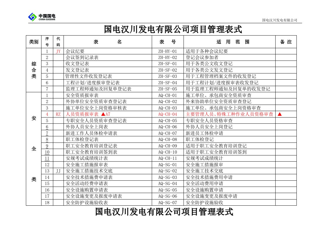 建设甲方施工过程中所有流程采用表格