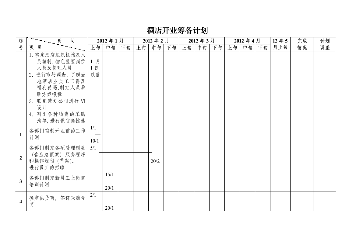 酒店开业倒计时计划