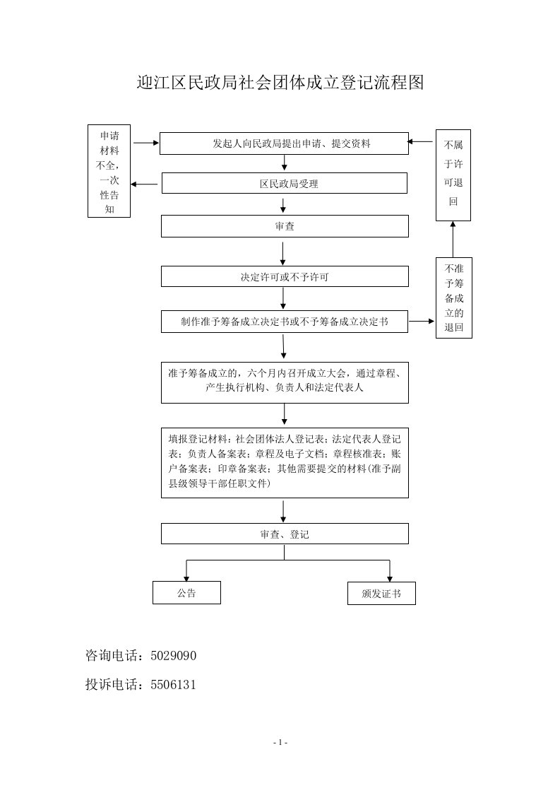 安庆市民政局社会团体成立登记流程图