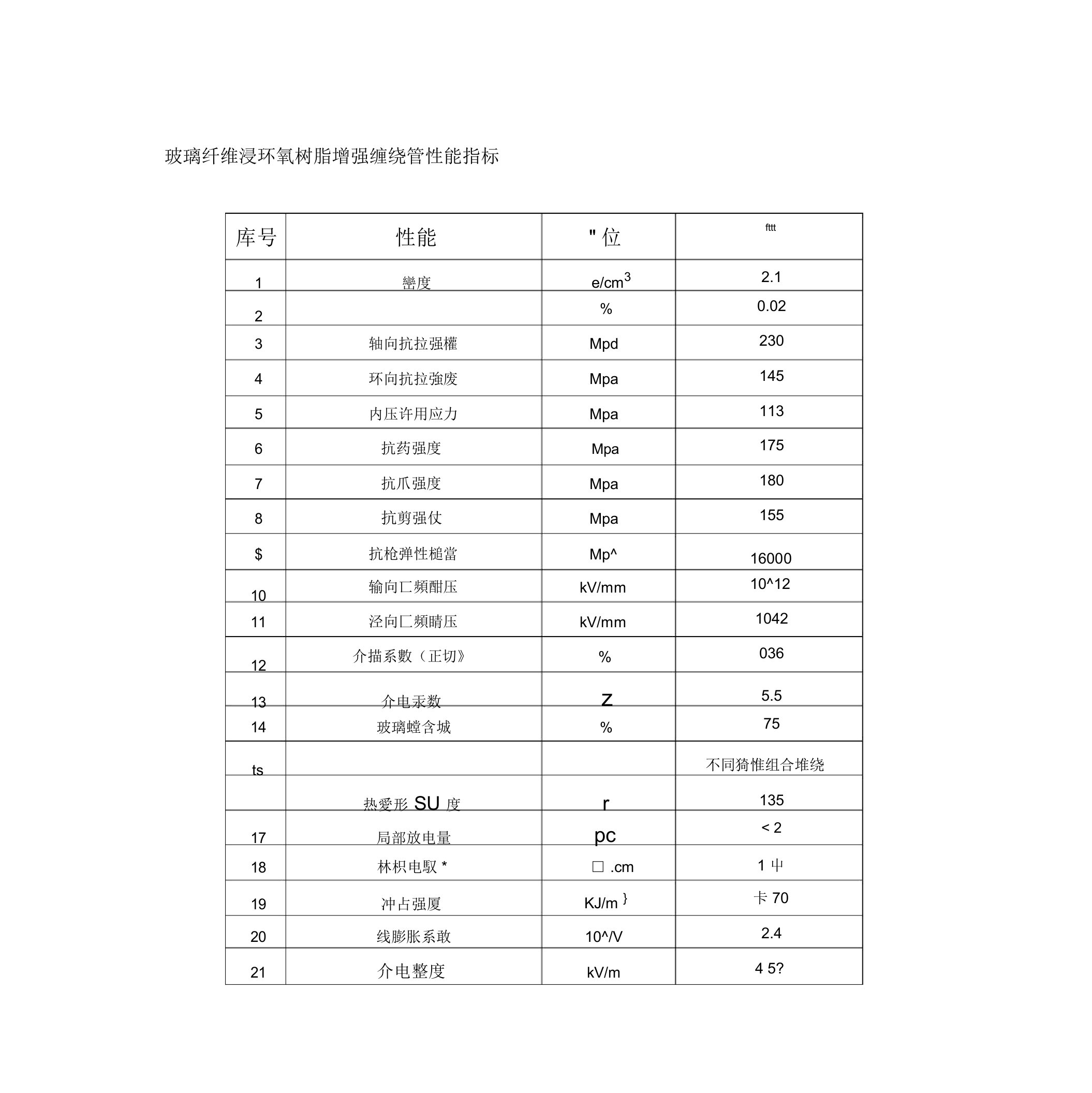 玻璃纤维浸环氧树脂增强缠绕管性能指标(精)